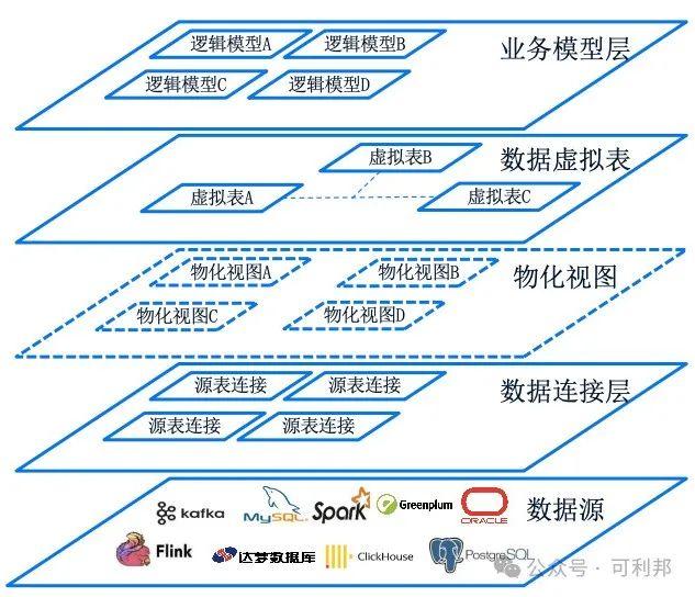 三分鐘搞懂?dāng)?shù)據(jù)編織：破解金融數(shù)據(jù)管理難題！